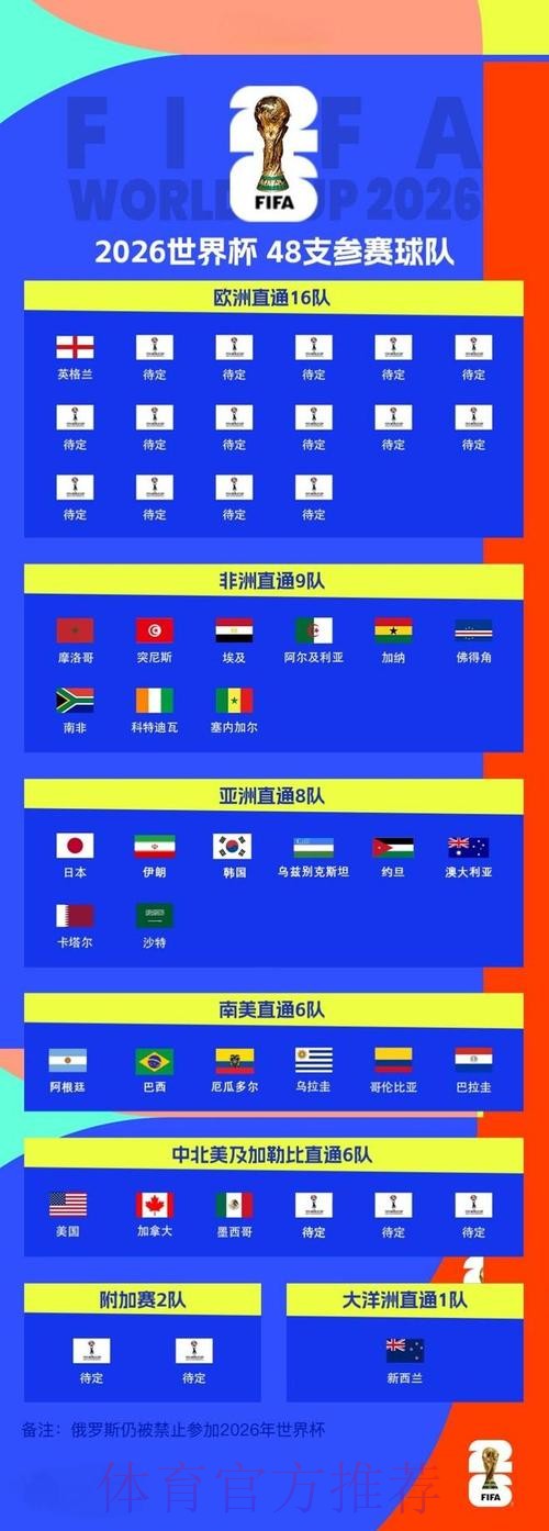 2026世界杯下注高清热门